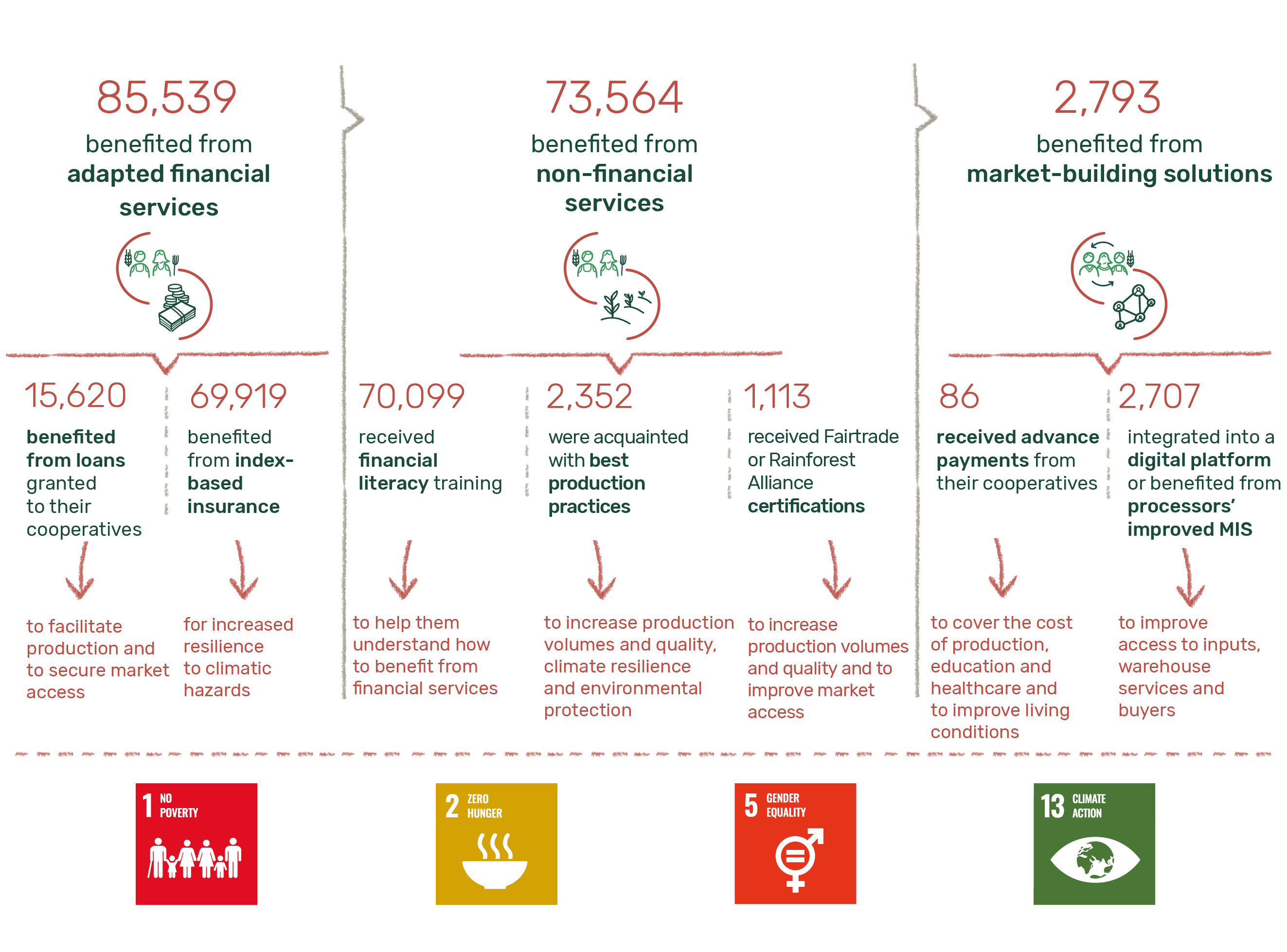 key-figures-ada-appui-au-d-veloppement-autonome